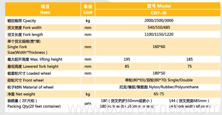 Data Of Forklift 